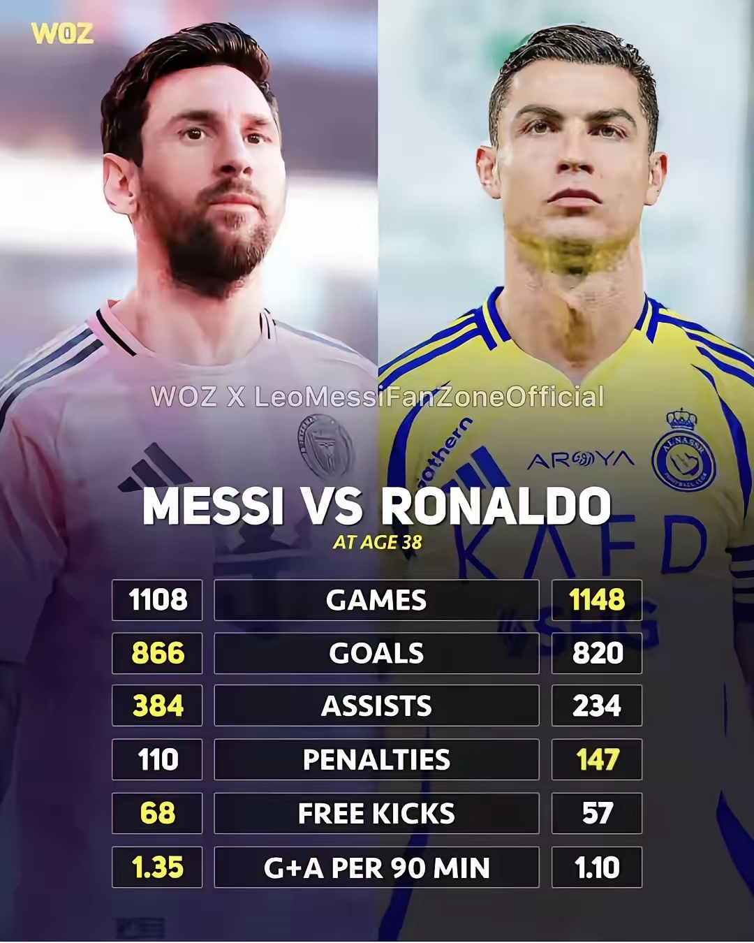 巴西力克那不勒斯,C罗刷新纪录 巴西力克那不勒斯,C罗刷新纪录